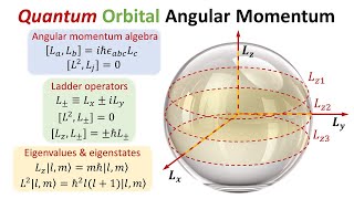 Quantum orbital angular momentum [upl. by Yromem]