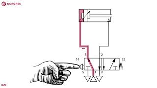 Simple pneumatic circuit  double acting actuator [upl. by Sivek]