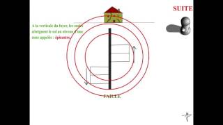 Seisme animations et explications [upl. by Gebhardt598]