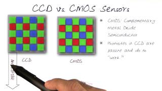 CCD vs CMOS Sensors [upl. by Ydniw]