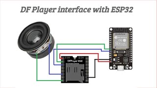 DFPlayer Mini Interface with ESP32 Audio Playback Tutorial  Add voice to ESP32 [upl. by Thorstein]