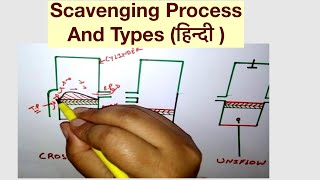 Scavenging Process And Types हिन्दी [upl. by Cardon]