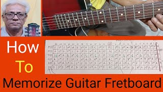 How to Memorize Guitars Fretboard  Guitar Lesson47in bengaliTabs [upl. by Trixi42]