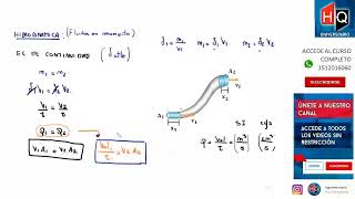 UNIDAD  HIDRODINAMICA  FISICA UNIVERSITARIA [upl. by Mansfield]