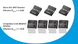 Qorvo Revolutionizes Circuit Breakers with 750V 4mΩ SiC JFET in TOLL package [upl. by Messing]