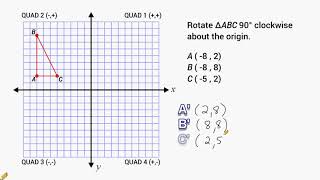 Transformation Matrices  Rotation 90 degrees  ExamSolutions Maths Tutorials [upl. by Bywoods]