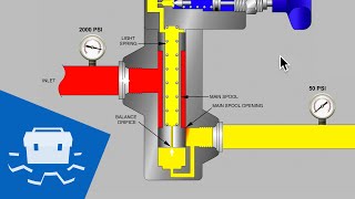 Pilot Operated Pressure Reducing Valve  Part 1 [upl. by Netsyrc266]