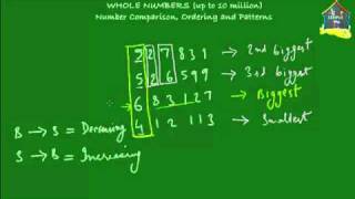 Grade 5 Math Comparison Ordering and Patterns in Whole Numbers [upl. by Onitnevuj460]