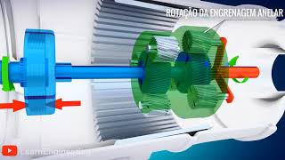 Transmissão automática como funciona [upl. by Fabrin151]