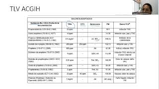 Lectura TLV ACGIH [upl. by Nyrek765]