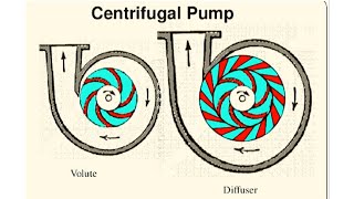 What is the difference between Volute and Diffuser centrifugal pumps [upl. by Madeleine]