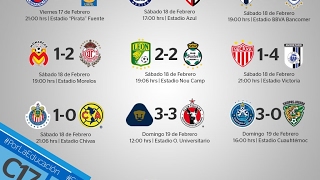 ⚽ Resultados y Tabla General Jornada 7 Clausura 2017  Liga Mx [upl. by Ottillia919]