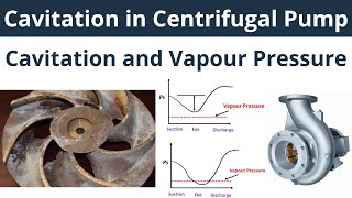 Cavitation in Centrifugal Pump Part7  How Cavitation occurs in Centrifugal Pump [upl. by Seif]