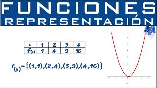 Representación de funciones [upl. by Markson]