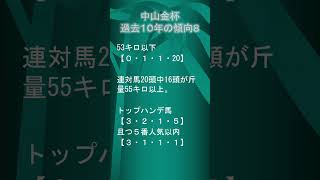 2024年1月6日中山11レース中山金杯 過去の傾向データ8 shorts [upl. by Ayikal]