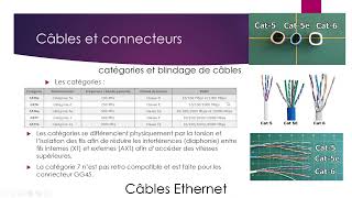 M1 RTST 20232024Normes et Protocoles TransmetteursRécepteurs Sans Fils Connecteurs et Cable2 [upl. by Adnilim]