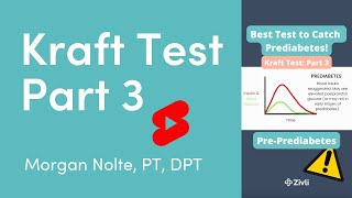 KRAFT TEST PART 3 Catch Prediabetes Before HbA1c Fasting Glucose or OGTT Kraft Test [upl. by Friedberg757]