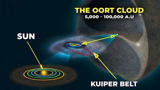 NASA REVEALS Whats HIDING In The Oort Cloud [upl. by Marler]