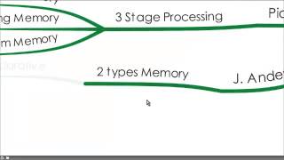 A Brief Overview of 4 Learning Theories [upl. by Ennayk]