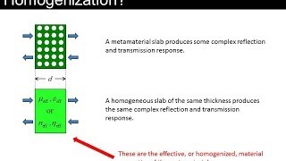 Lecture 15 EM21  Homogenization and parameter retrieval [upl. by Vivian]