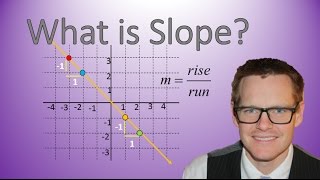 Understanding Slope Simplifying Math [upl. by Suh]