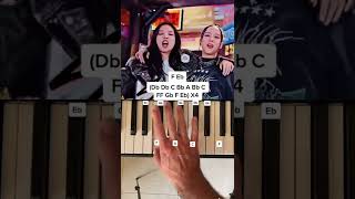 Blackpink  Shutdown EASY Piano Tutorial With Letter Notes Shorts [upl. by Aynatal920]