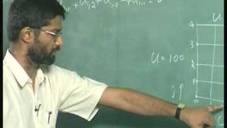 Lecture 34  Partial Differential Equations [upl. by Kimberlee]