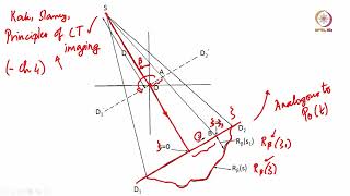 Lec 43 Cone beams parallel beams and the Feldkamp algorithm [upl. by Truitt]