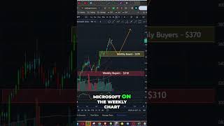 Microsoft Stock Leading the AI Revolution shorts [upl. by Aitercul]