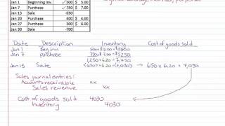 Weighted average price method Bcom 3rd semester Part4 [upl. by Robinett425]