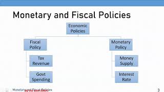 03Monetary and Fiscal Policies [upl. by Muslim]