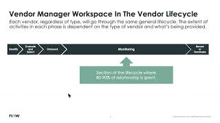 Office Hour 32 ITSM Vendor Manager Workspace [upl. by Joris89]