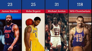 Players With Most 50 Point Games In NBA  comparison [upl. by Iznyl]