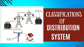 Classifications of Distribution system  radial  ring mine  interconnected system [upl. by Ynohtnakram]