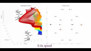 Headplot of Spectrally Inhibitory Pit Points 40 Speed [upl. by Slaby]