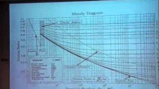 Turbulent Flow Example Problem [upl. by Livvi830]