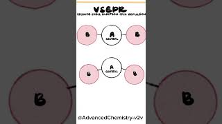 Shapes of moleculesVSEPR theory alevel students fyp chemistry [upl. by Derby]