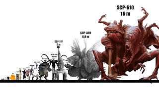 SCP Size Comparison  Remake [upl. by Angelica73]