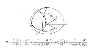 Derive the Laplacian for a Spherical Coordinate System in 4 Steps [upl. by Stafani]