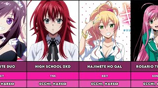 100 Best Ecchi Harem Anime [upl. by Shepard]