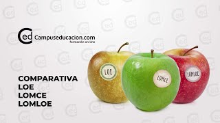 Comparativa LOE LOMCE y LOMLOE ¿Qué cambios introduce la nueva ley educativa [upl. by Icyaj]