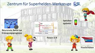 Die Stromwippe  Energiewende einfach erklärt [upl. by Ellinej]