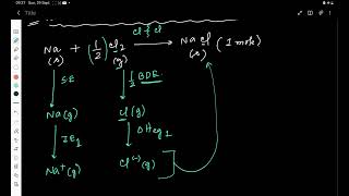 L 3  CHEMISTRY  CHEMICAL BONDING  CLASS 11  SOLUBILITY  NEET  ISC  CBSE  WBJEE [upl. by Nuahsad155]