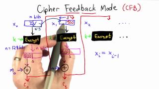 Cipher Feedback Mode  Applied Cryptography [upl. by Matthew]