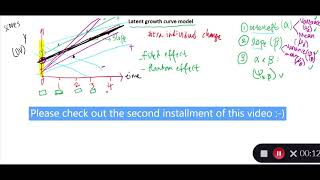 Latent Growth Curve Modeling  Part 1 [upl. by Yug]