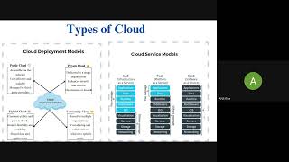 Types of Cloud Explained Cloud Deployment Models amp Service Models  AWS Cloud Demo [upl. by Borlase976]