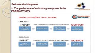 Lesson 8 part 1 The golden rule of estimating manpower is the PRODUCTIVITY [upl. by Orin]