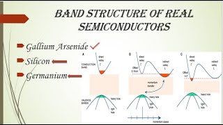 4Band Structure of Silicon and Germanium [upl. by Fishbein]