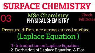 Laplace Equation  Introduction  Derivation  Graph •MSc Chemistry• notes SURFACE CHEMISTRY [upl. by Chancelor482]