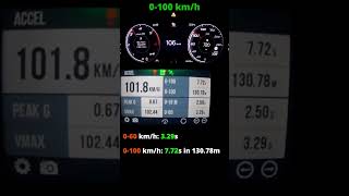 Seat Tarraco 20 TDI 0100 14 mile acceleration  2022 model  4x4  DSG  GPS results Shorts [upl. by Mae134]